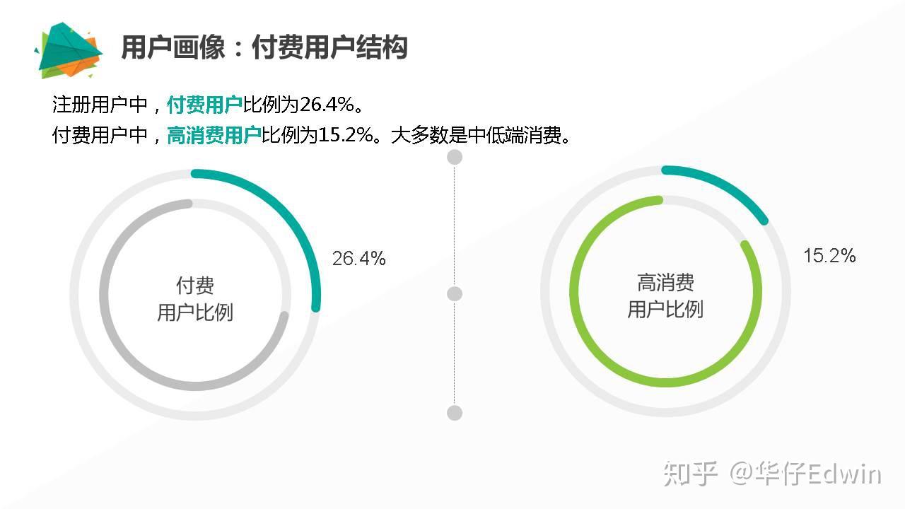 用户行为及特征分析(用户行为特征分析怎么写)