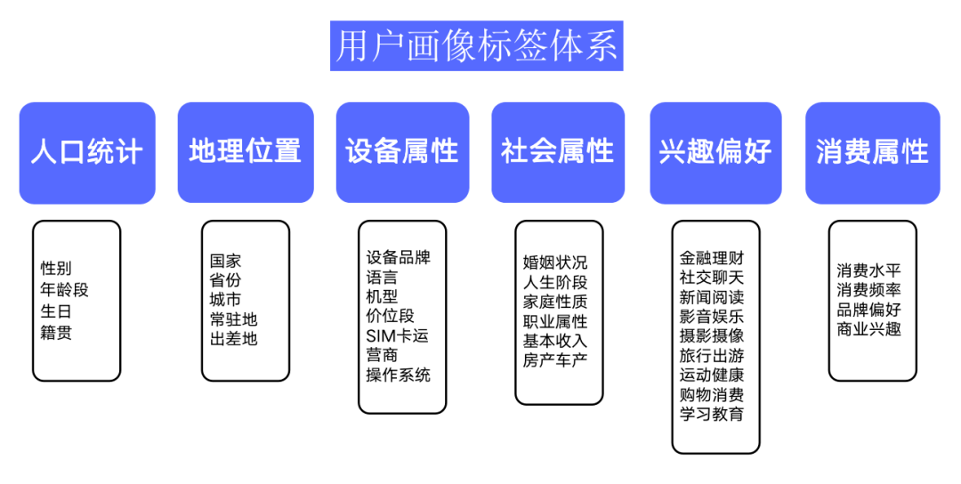 用户行为及特征分析(用户行为特征分析怎么写)