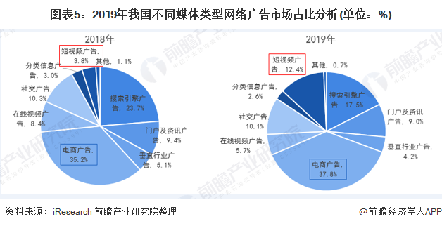 网络广告的缺点主要是(网络广告的缺点主要是什么)